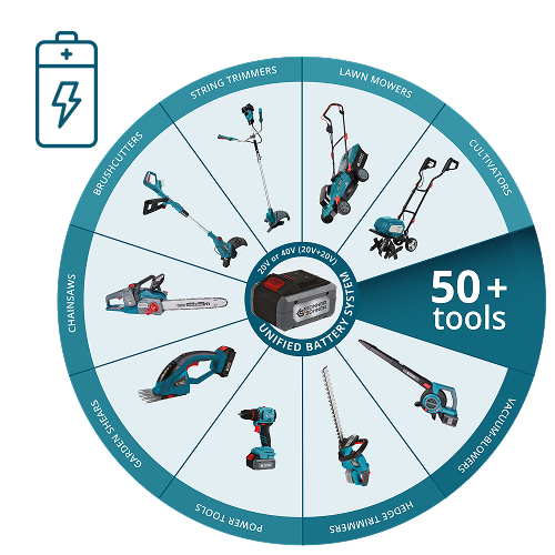 Système de batterie unifié K&S