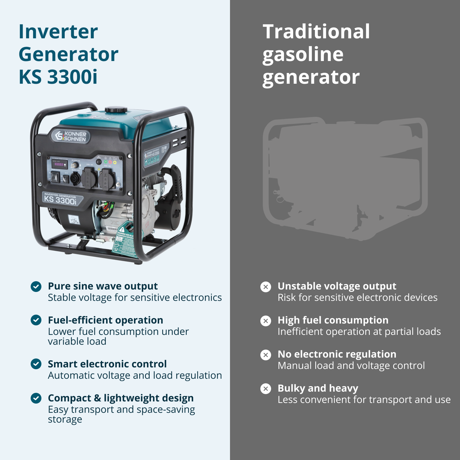 Inverter Generator KS 3300i