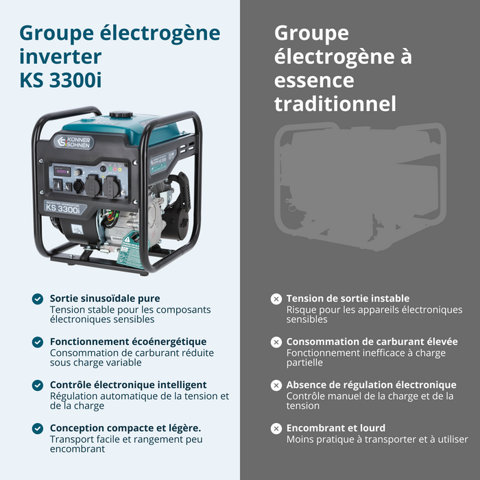 Gerador Inversor KS 3300i