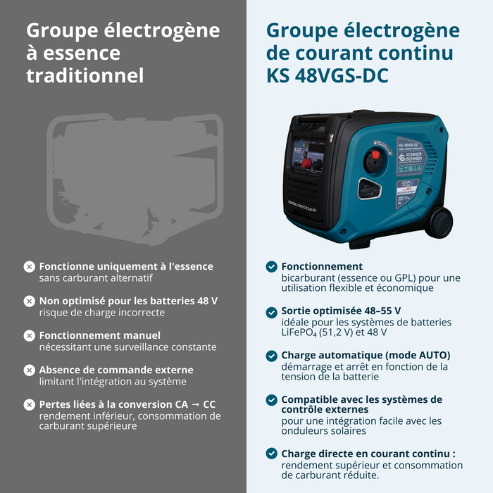 KS 48VGS-DC Generátor stejnosměrného proudu, verze 50–55V