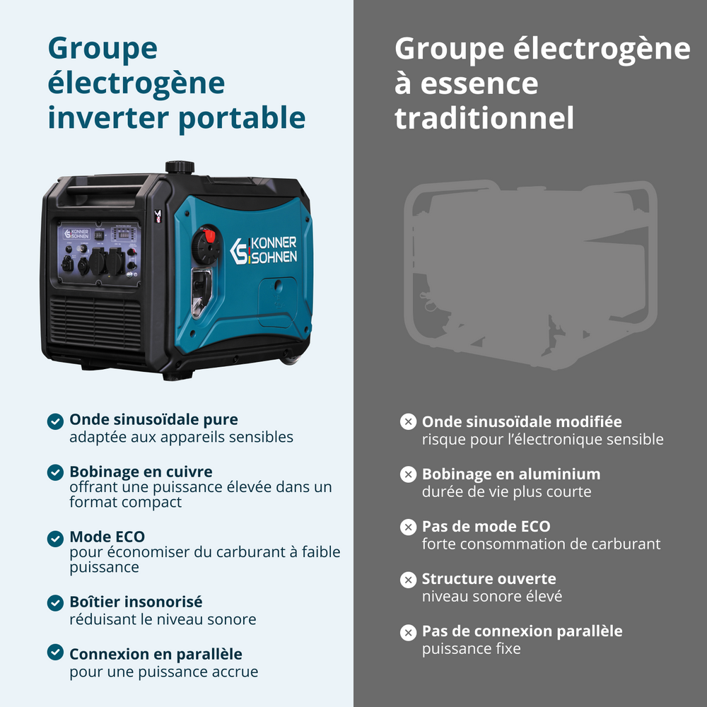 Invertorový generátor na LPG/benzín KS 4000iEG S