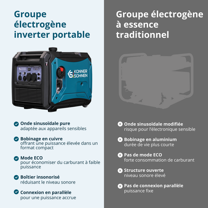 Invertorový generátor na LPG/benzín KS 4000iEG S