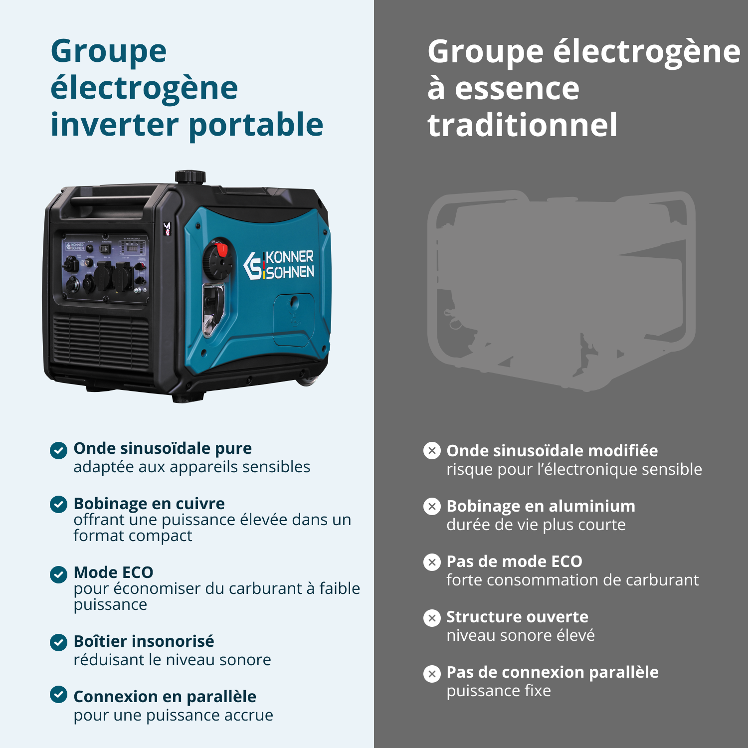 Αντιστροφέας γεννήτριας KS 4000iE S