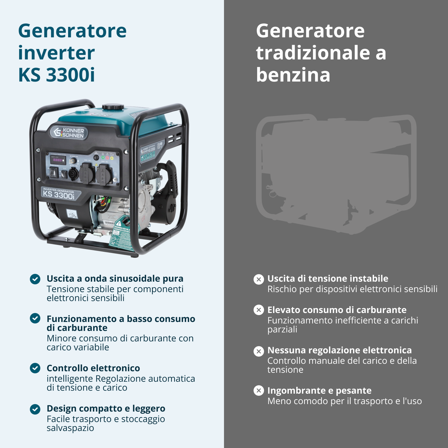 Generatore di inverter KS 3300i