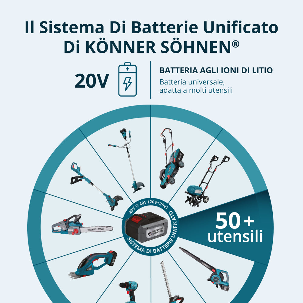 Tagliabordi a Batteria KS BCT1-40V