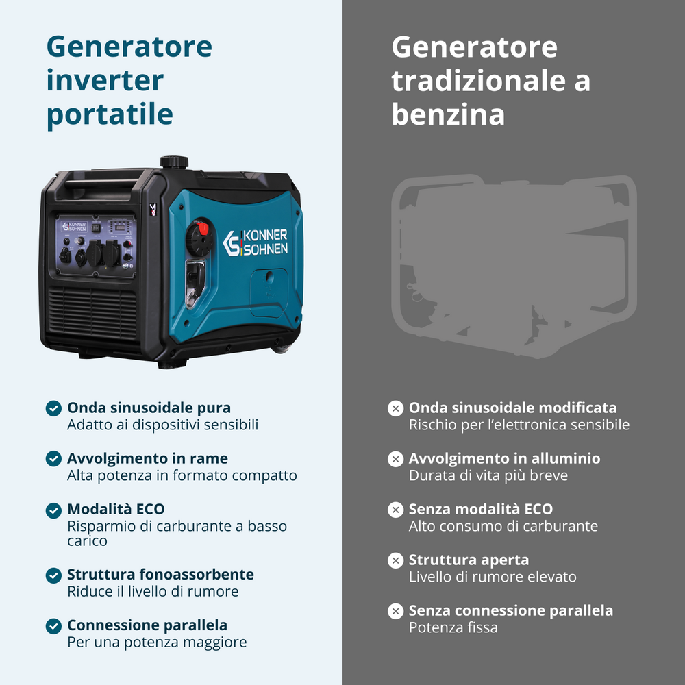 Generatore inverter a GPL/Benzina KS 4000iEG S