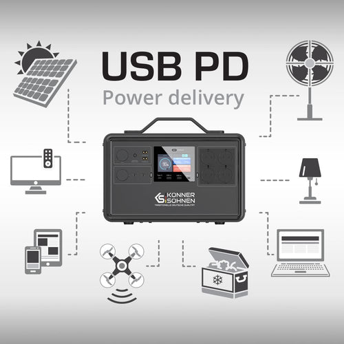 Usb pd (power delivery) teknologi