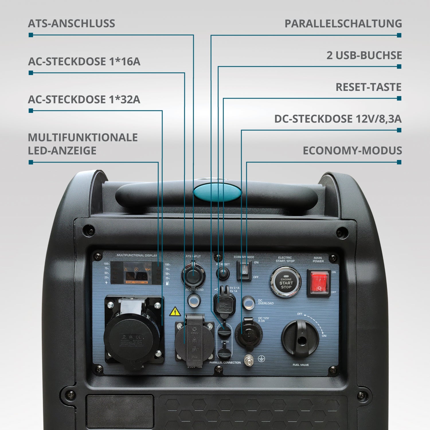 Inverter-Generator KS 5500iES ATSR (B-Ware Sehr gut)