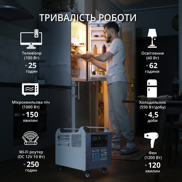 Потужна електростанція KS 2500PS (Відновлений – Відмінний стан)