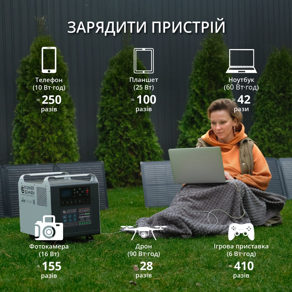 Потужна електростанція KS 2500PS (Відновлений – Відмінний стан)