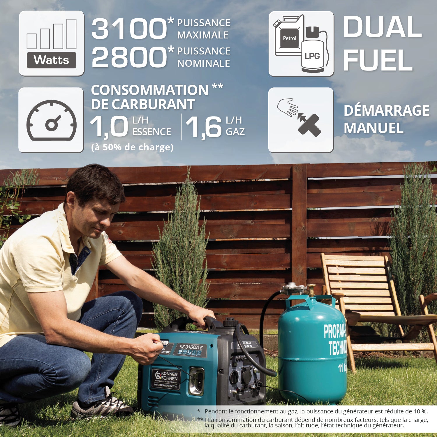 Μετατροπέας γεννήτριας LPG/βενζίνης KS 3100iG S