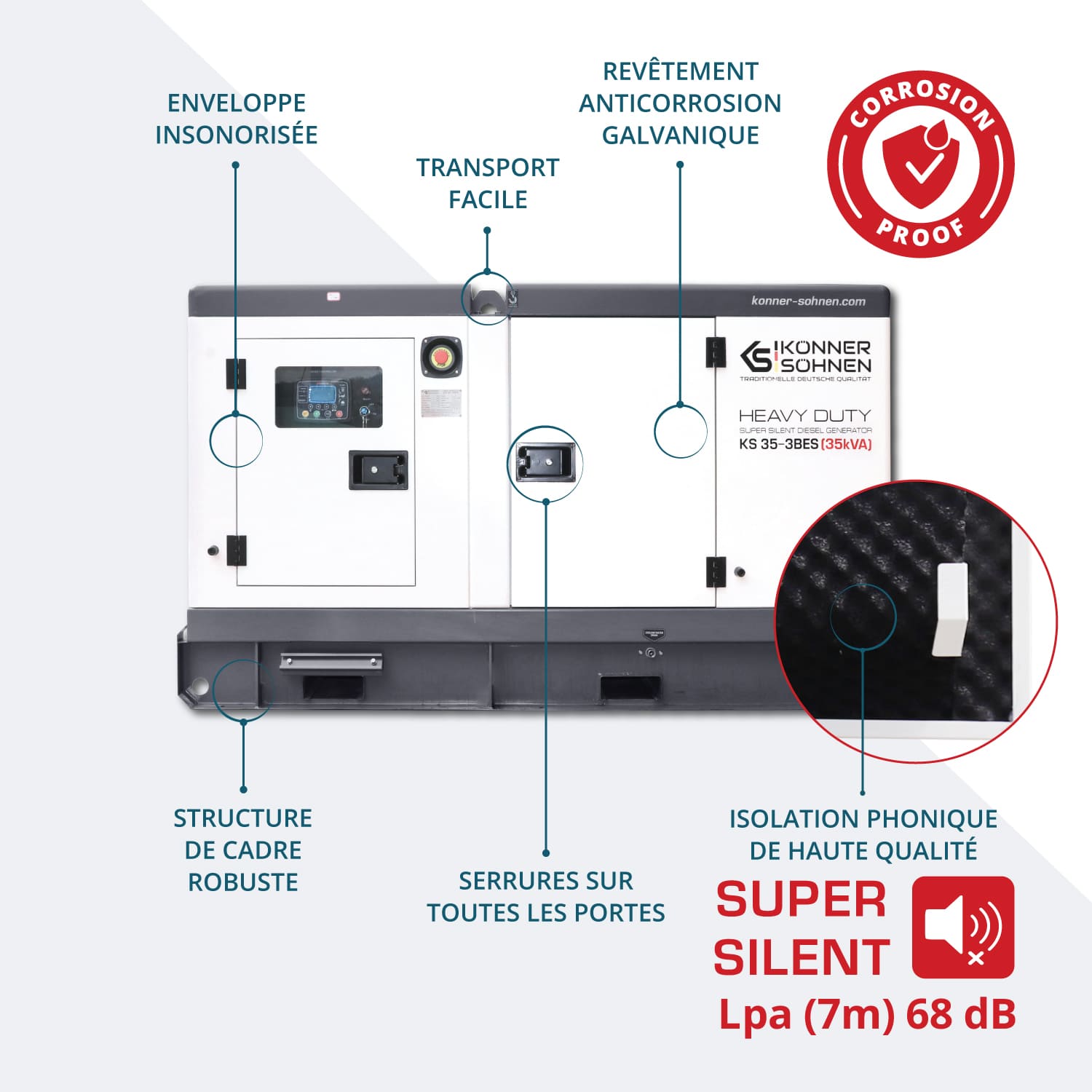 Trofazni generator KS 35-3BES