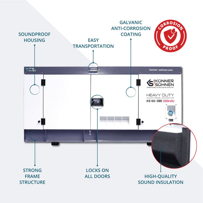 Dieselová třífázová elektrárna KS 50-3BE