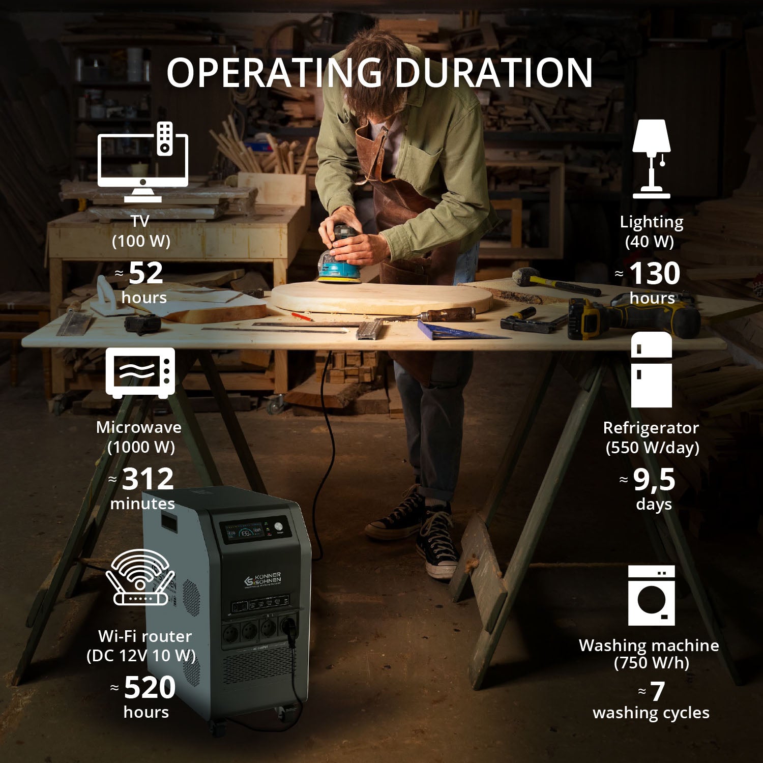 Stație de alimentare portabilă KS 5200PS