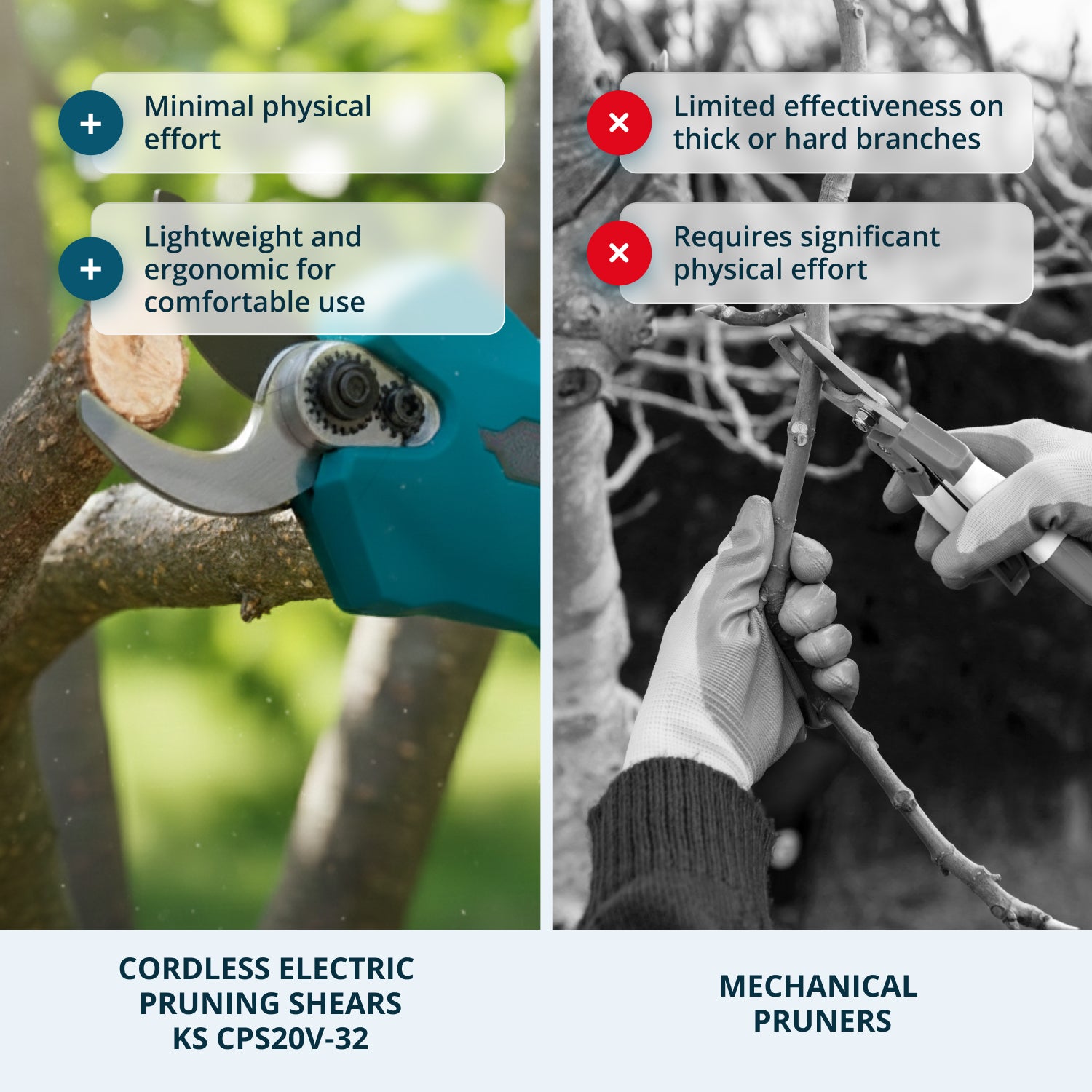 Cordless Electric Pruning Shears KS CPS20V-32 Case