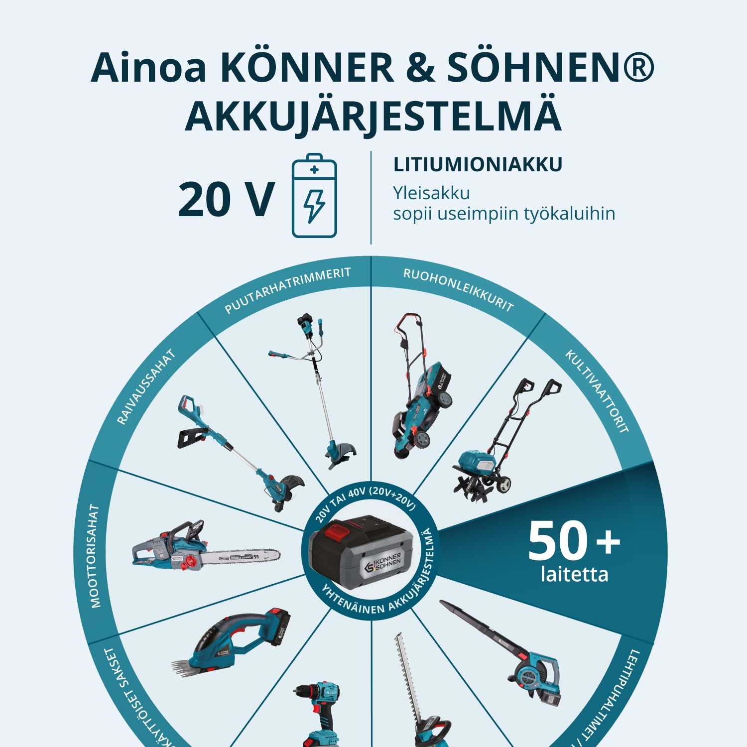 KS IDISD 20V SET 2 Kit d’outils sans fil  Master Set 2en1