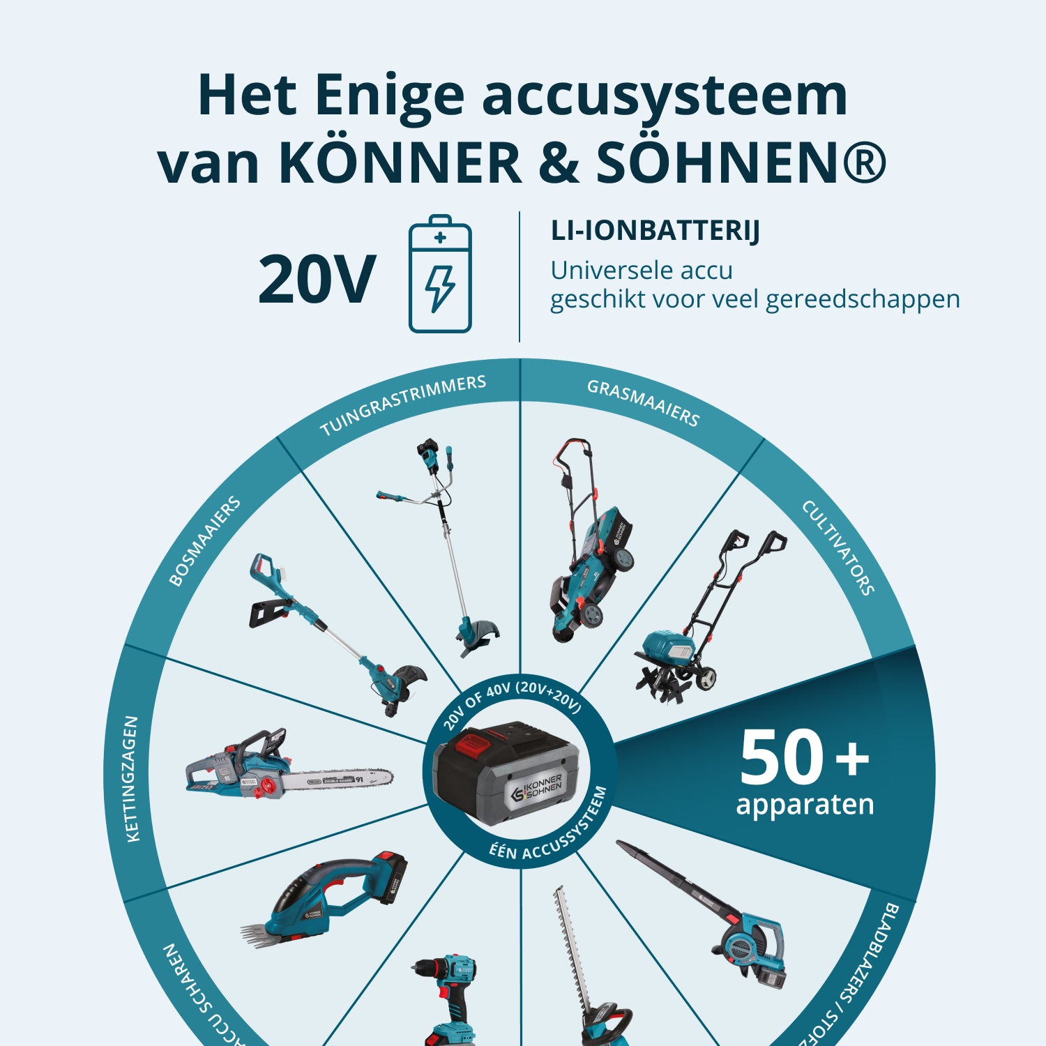KS IDISD 20V SET 2 Kit d’outils sans fil  Master Set 2en1