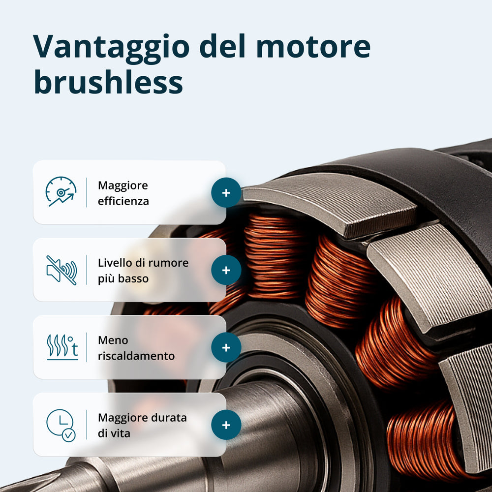 Set Master Senza Fili Kit 3-in-1 KS RHAGD 20V SET 3 (Ricondizionato Eccellente)