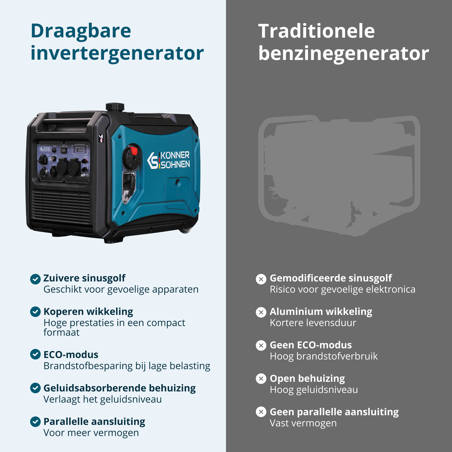 Invertergenerator KS 4000iE S