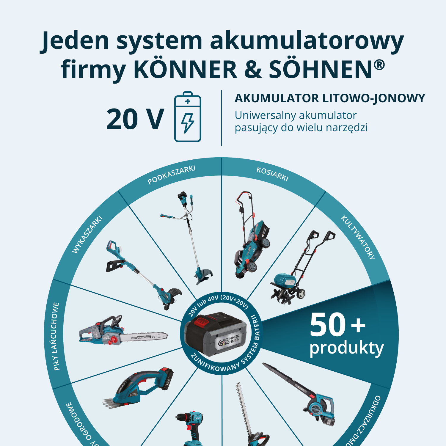 Sekator akumulatorowy KS CPS20V-40