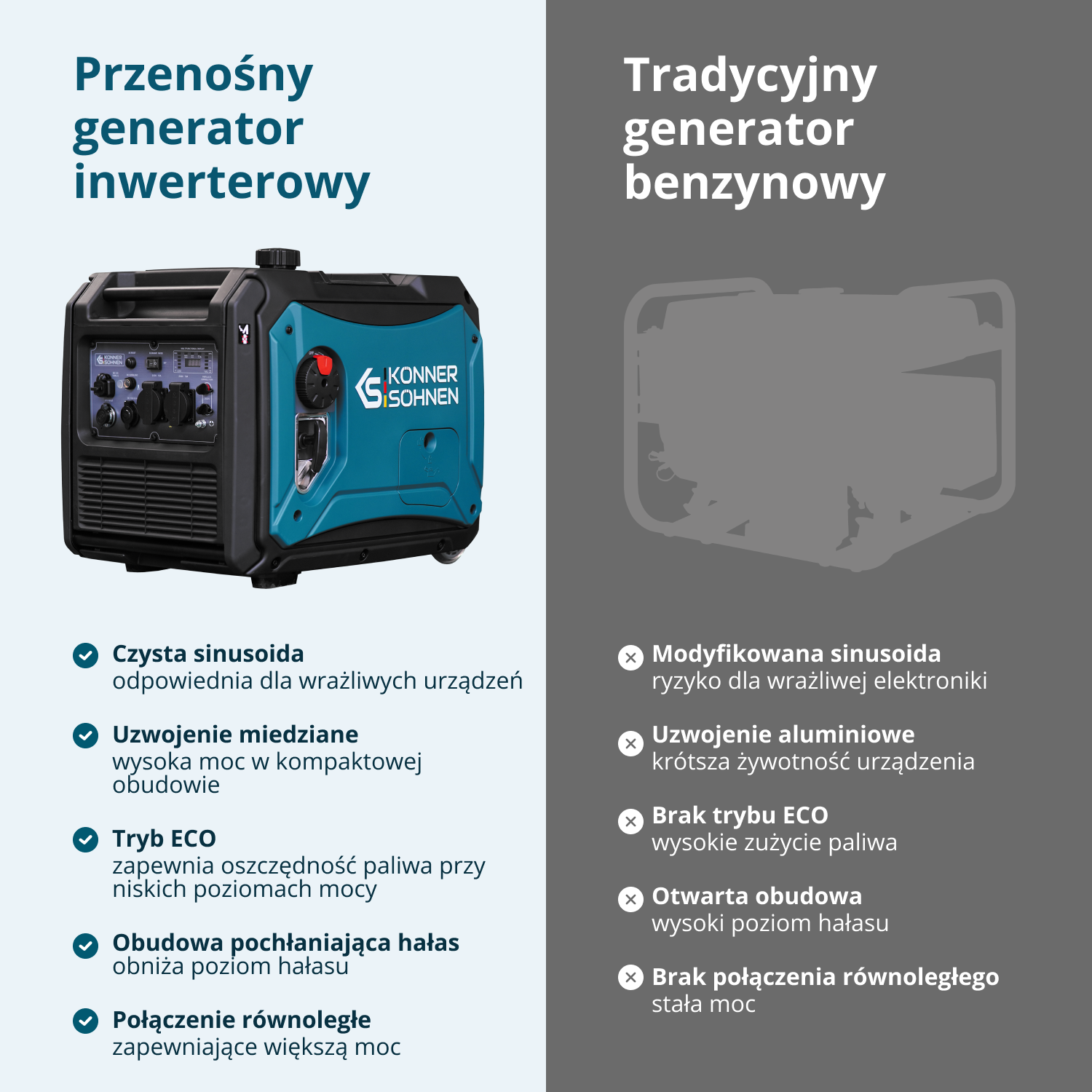 Generator inwerterowy KS 4000iE S