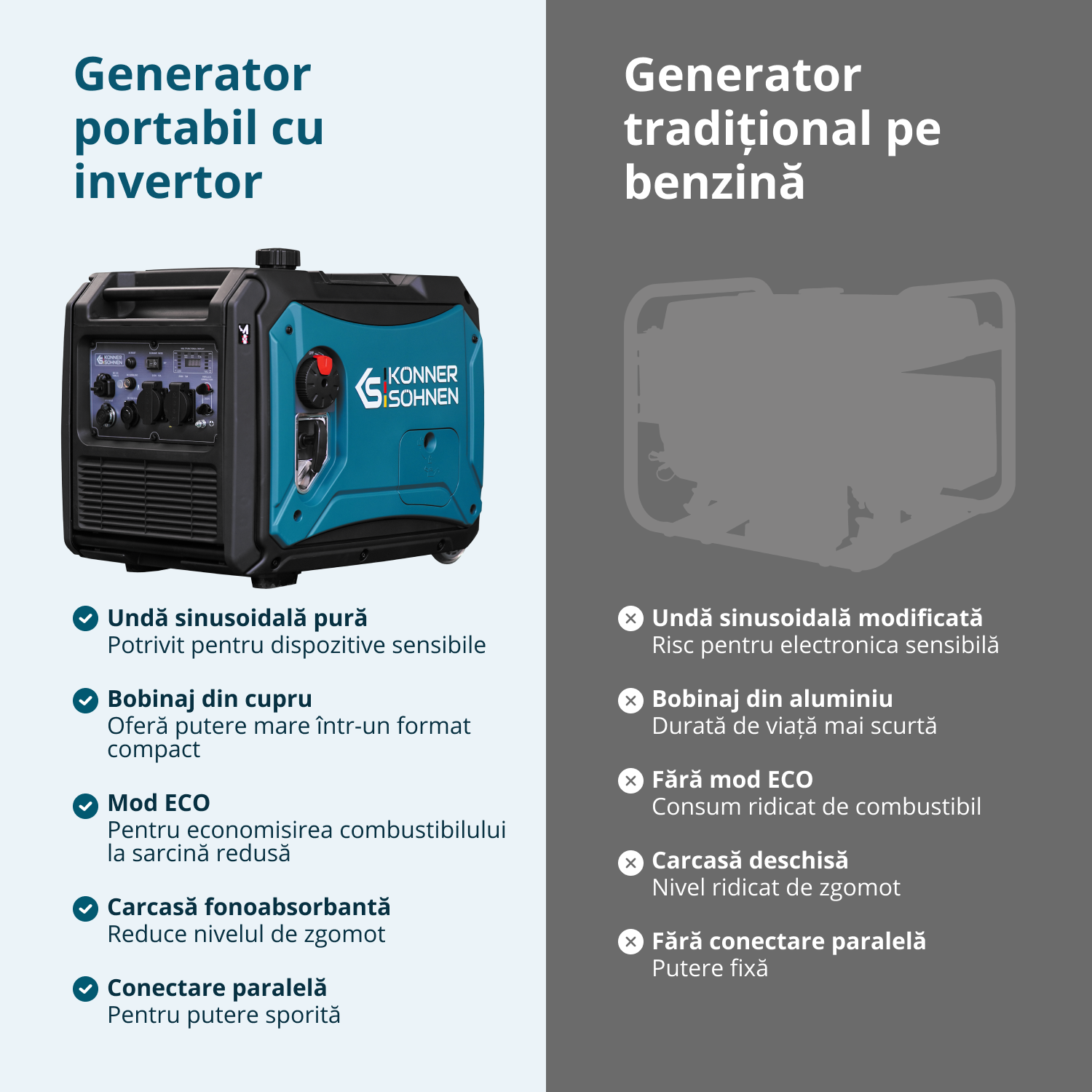 Generator cu inverter KS 4000iE S