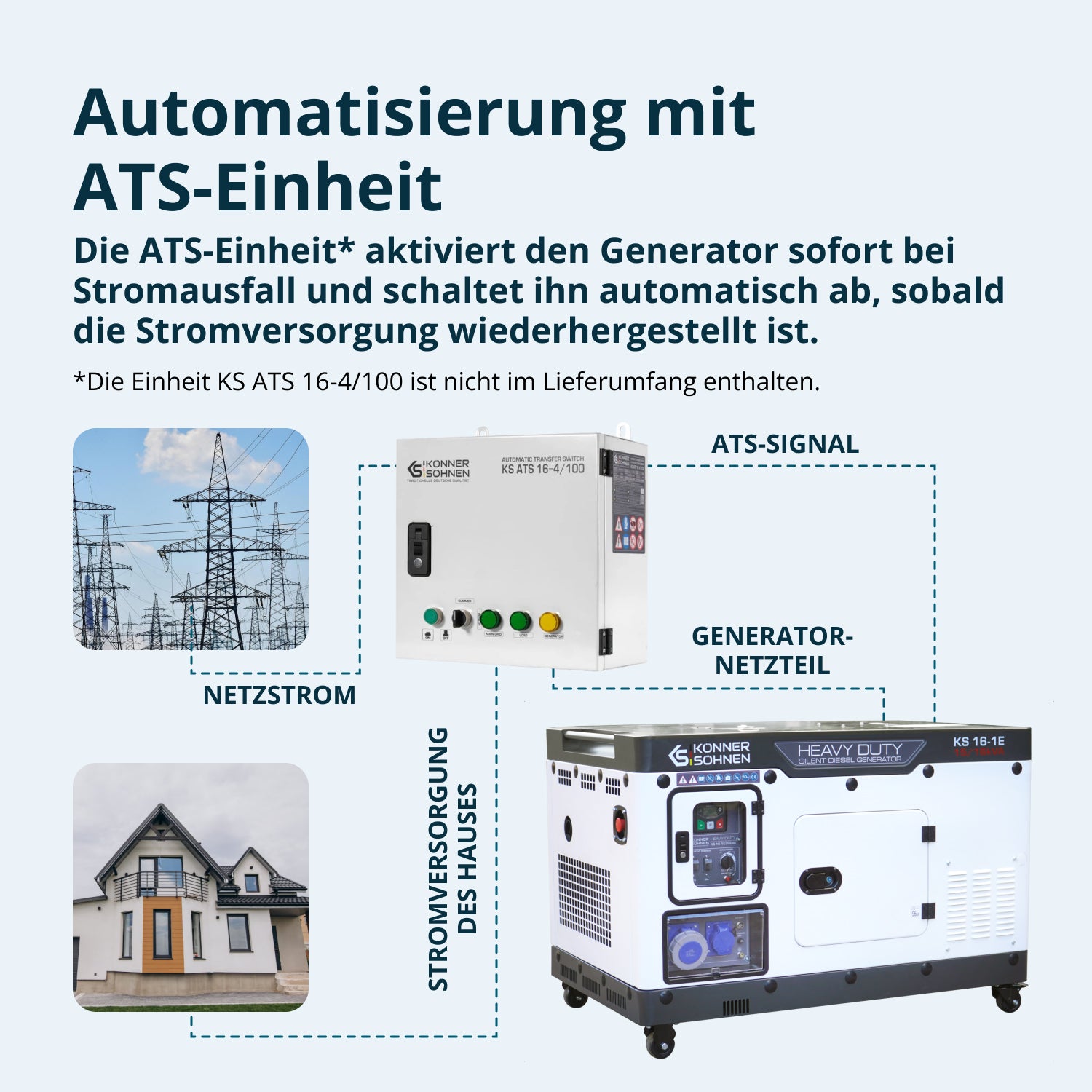 Dieselgenerator KS 16-1E