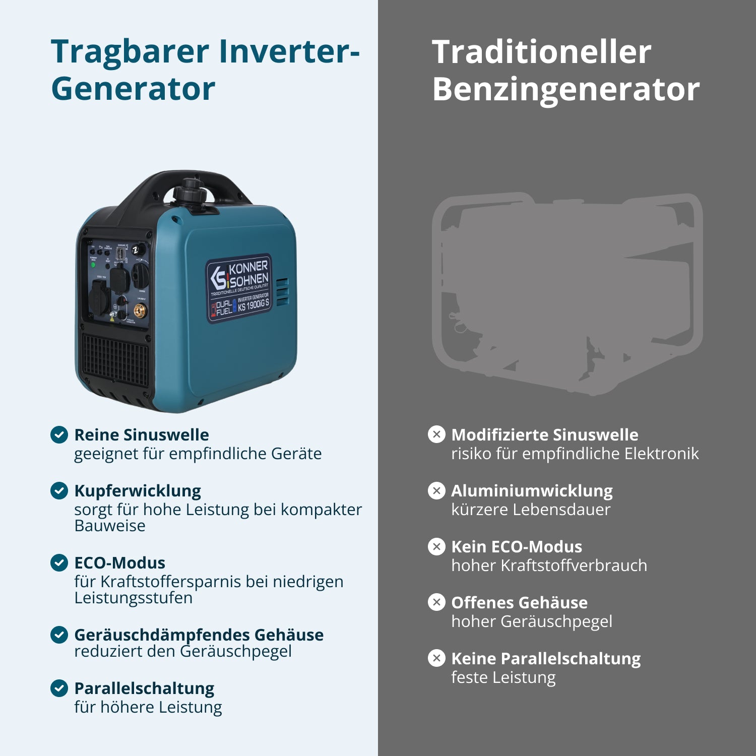 Invertergenerator (Gas/Benzin) KS 1900iG S (B-Ware Hervorragend)