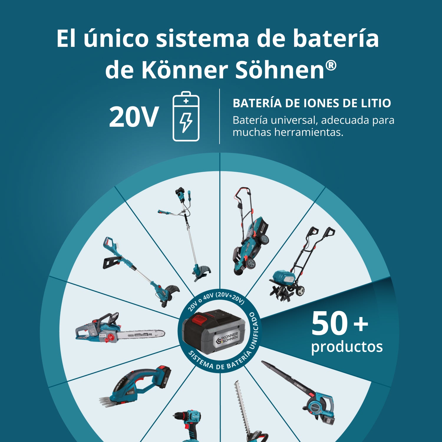 Kit de inicio KS 20V2-1-DUAL