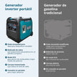 Generador inverter híbrido de gas/gasolina KS 5500iEG S thumbnail