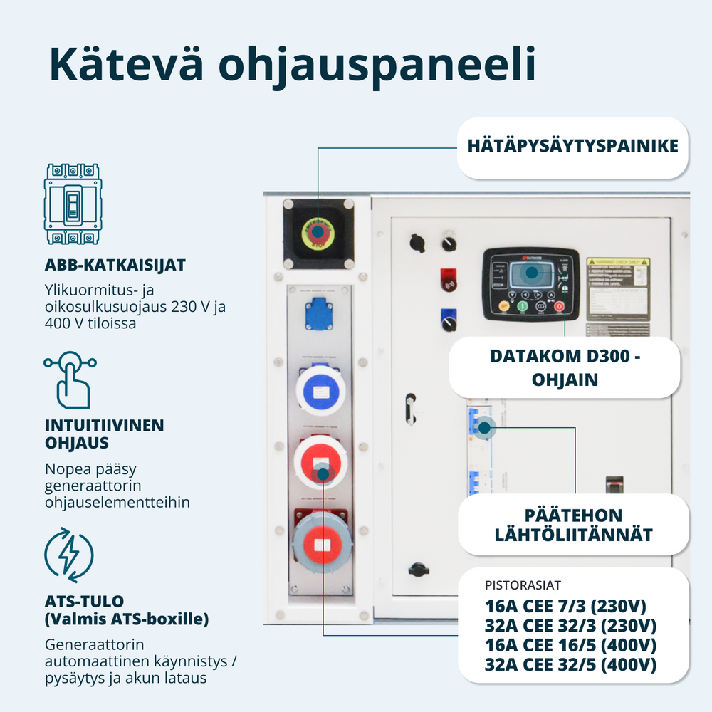 Kolmivaiheinen dieselvoimala KS 50-3BE