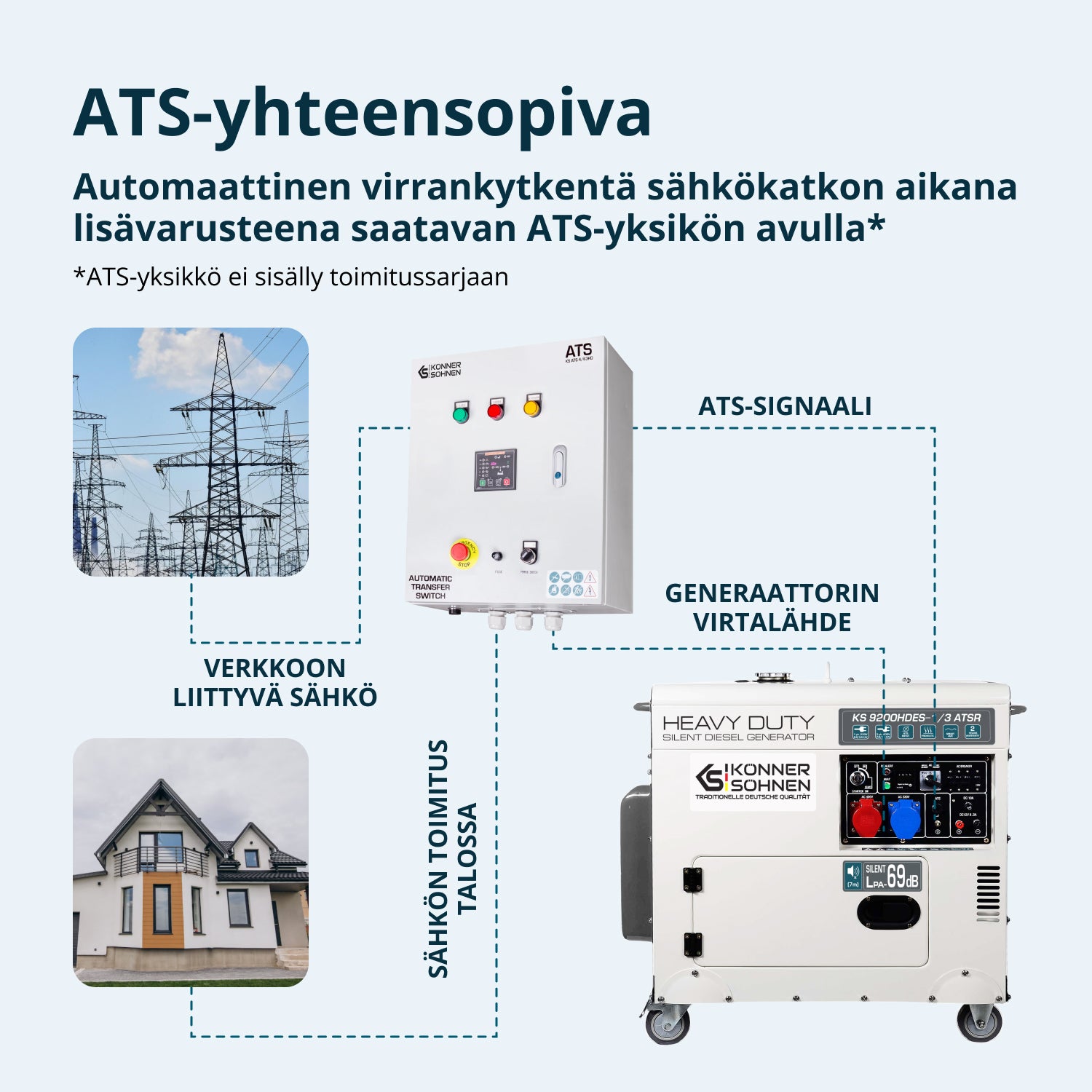 Dieselgeneraattori 'Könner & Söhnen' KS 9200HDES-1/3 ATSR (EURO V)