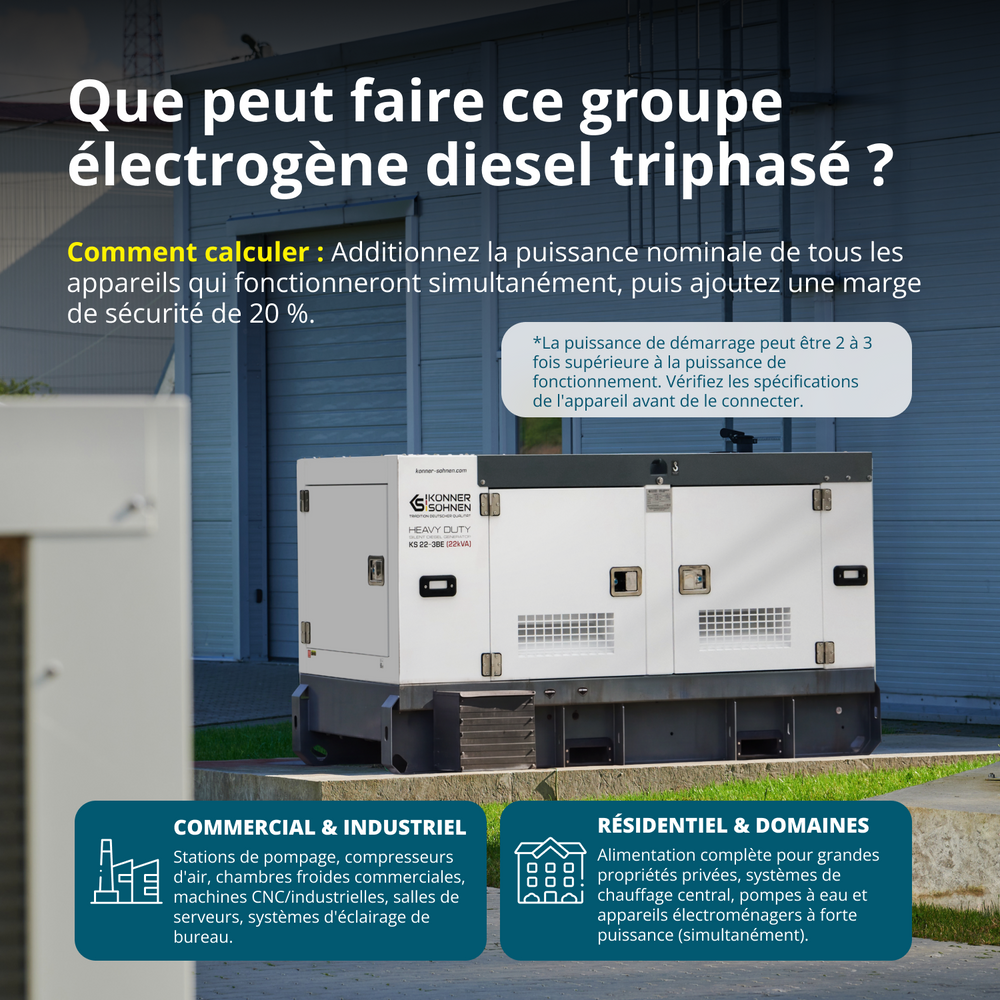 Třífázová dieselová elektrárna KS 22-3BE