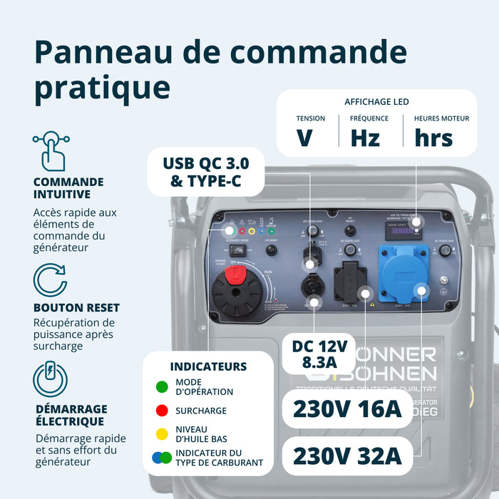 LPG/benzin inverter generator KS 8100iEG
