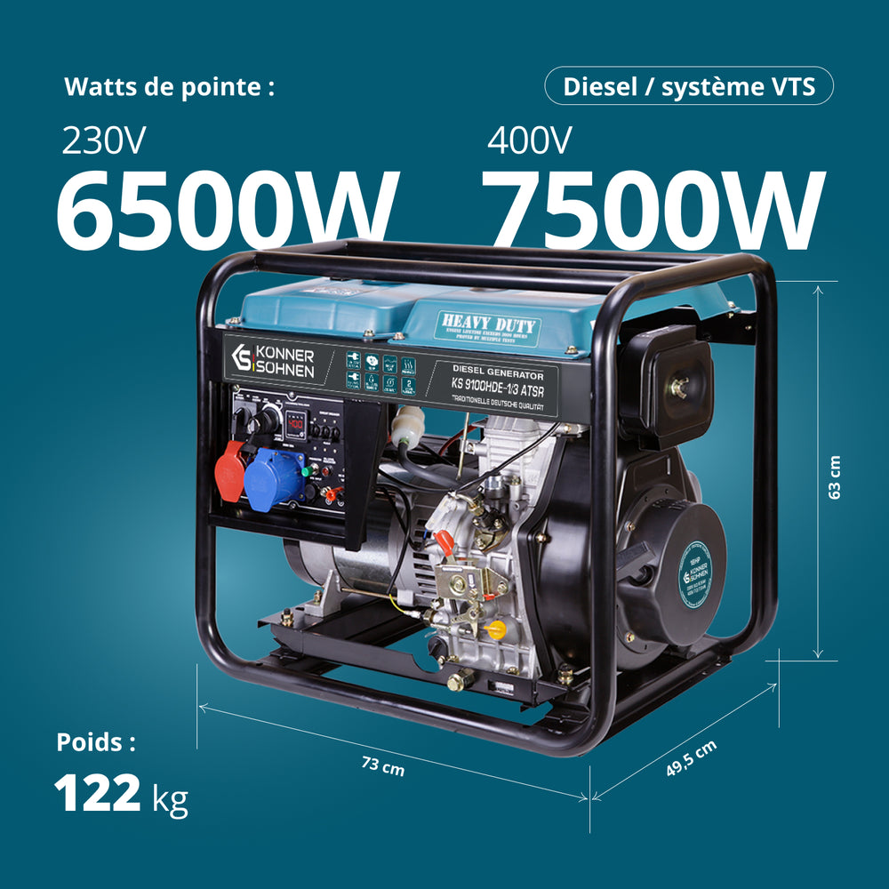 Dieselgenerator "Könner & Söhnen" KS 9100HDE-1/3 ATSR (EURO V)