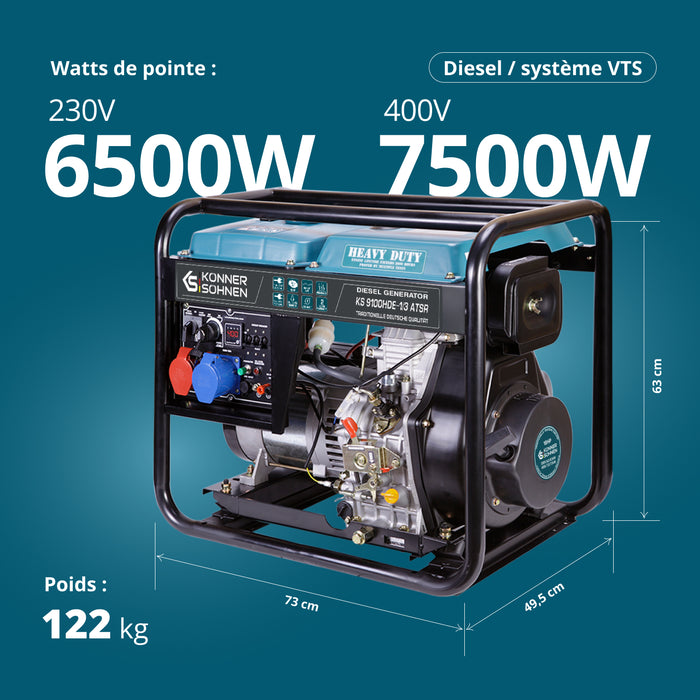 Dieselgenerator "Könner & Söhnen" KS 9100HDE-1/3 ATSR (EURO V)