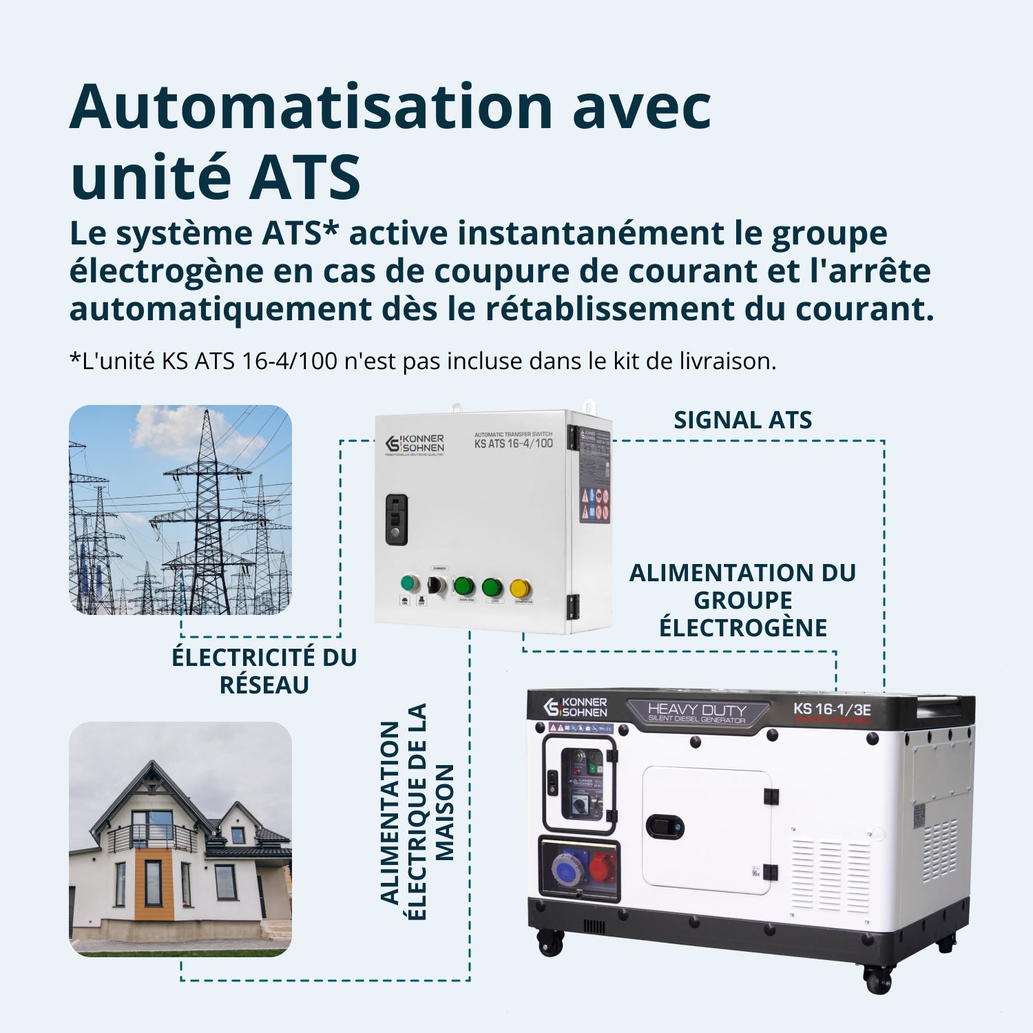 Ηλεκτροπαραγωγό Ζεύγος Diesel KS 16-1/3E