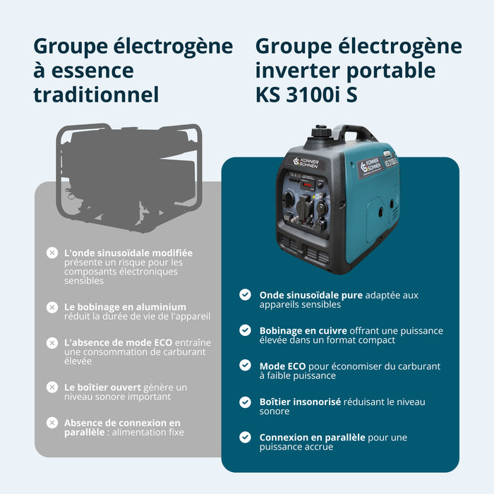 Inverteres generátor KS 3100i S