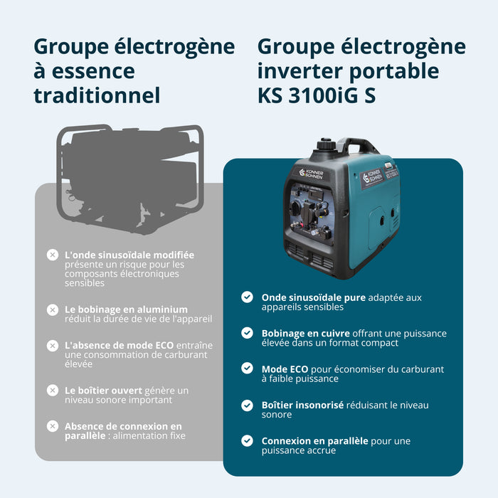 Инверторен генератор на LPG/бензин KS 3100iG S