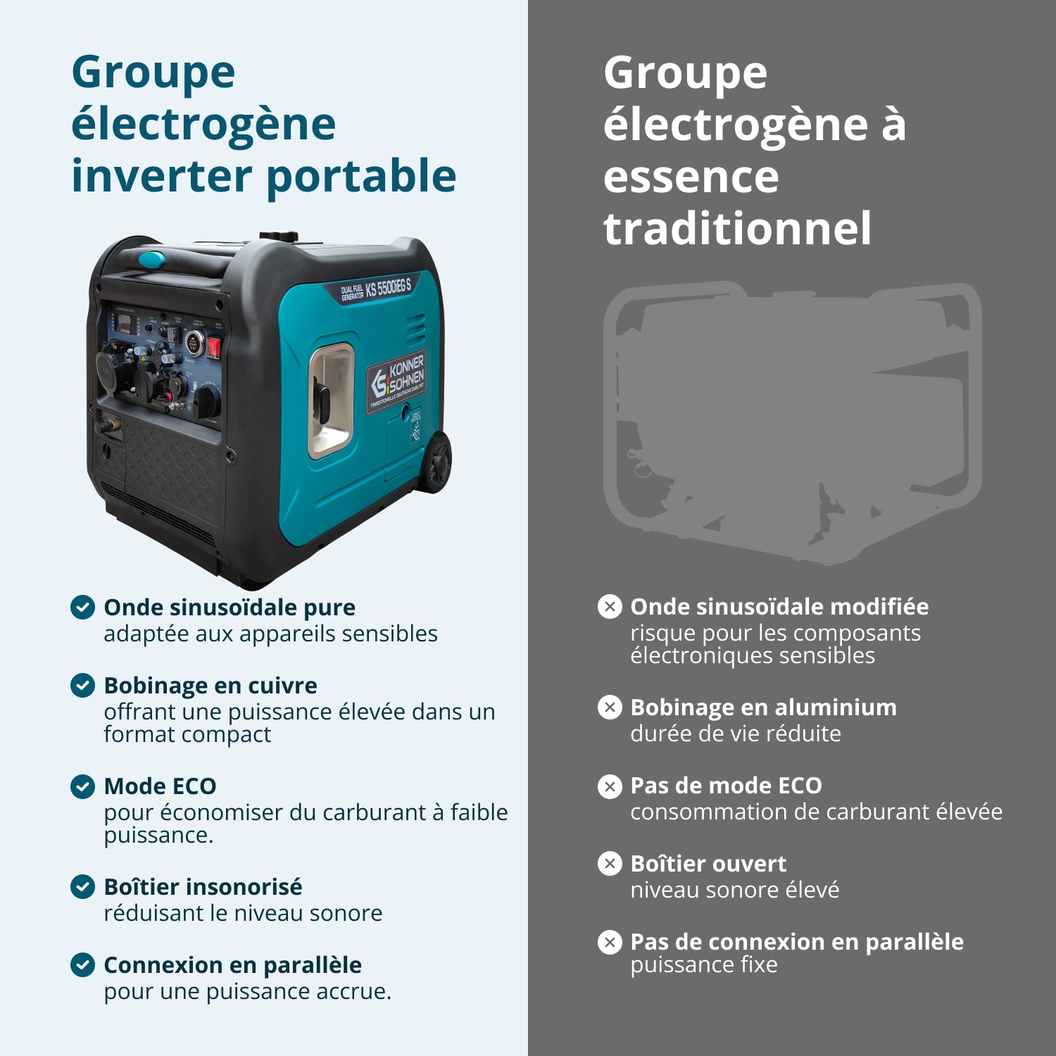 Groupe électrogène à essence-gaz de type inverter KS 5500iEG S