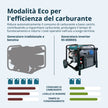 Generatore Inverter a Doppio Carburante KS 6500iEG thumbnail