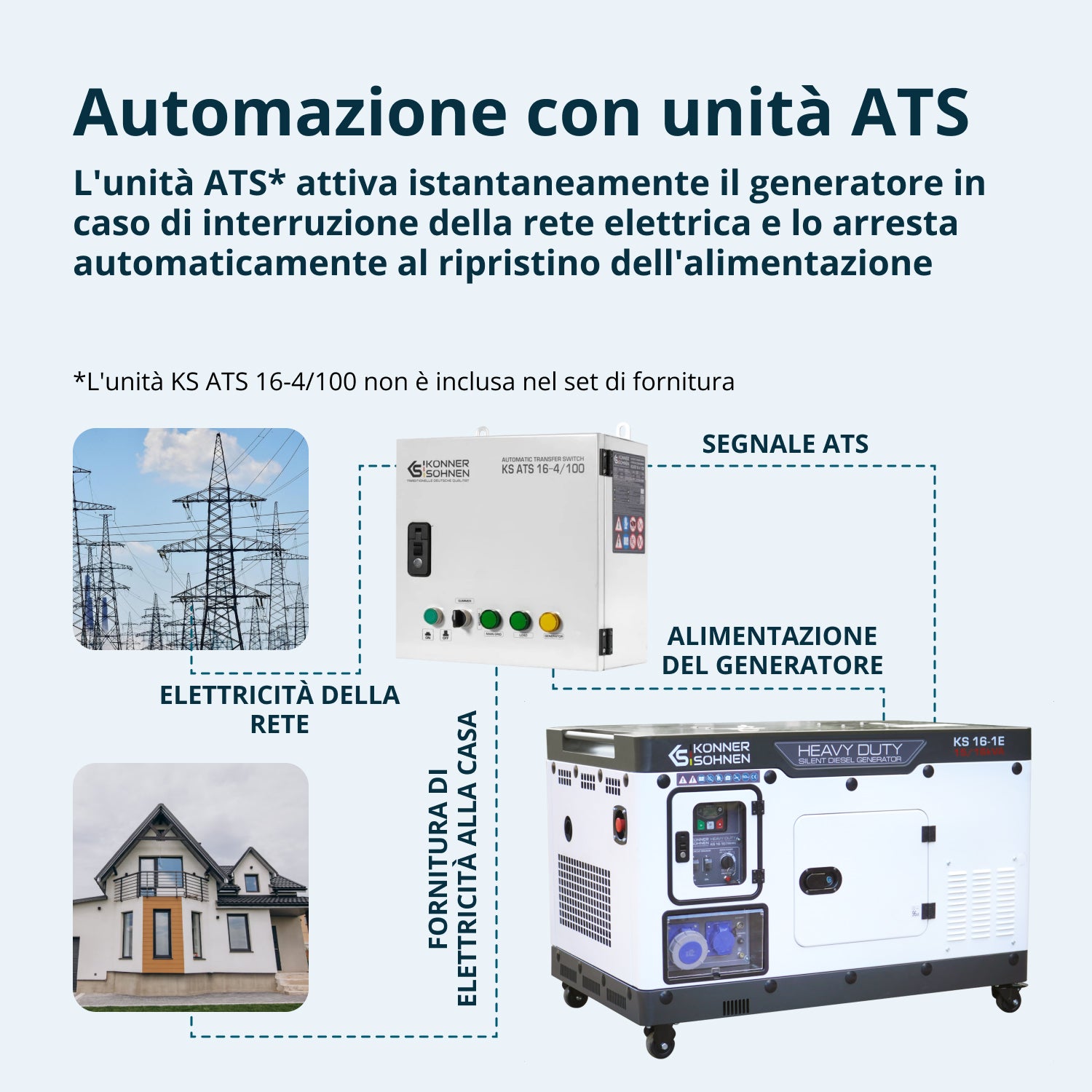 Generatore Diesel KS 16-1E