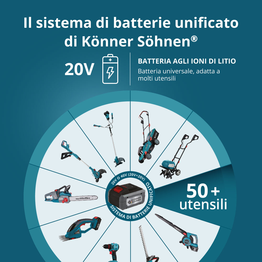 Kit di Avviamento KS 20V2-1-KIT