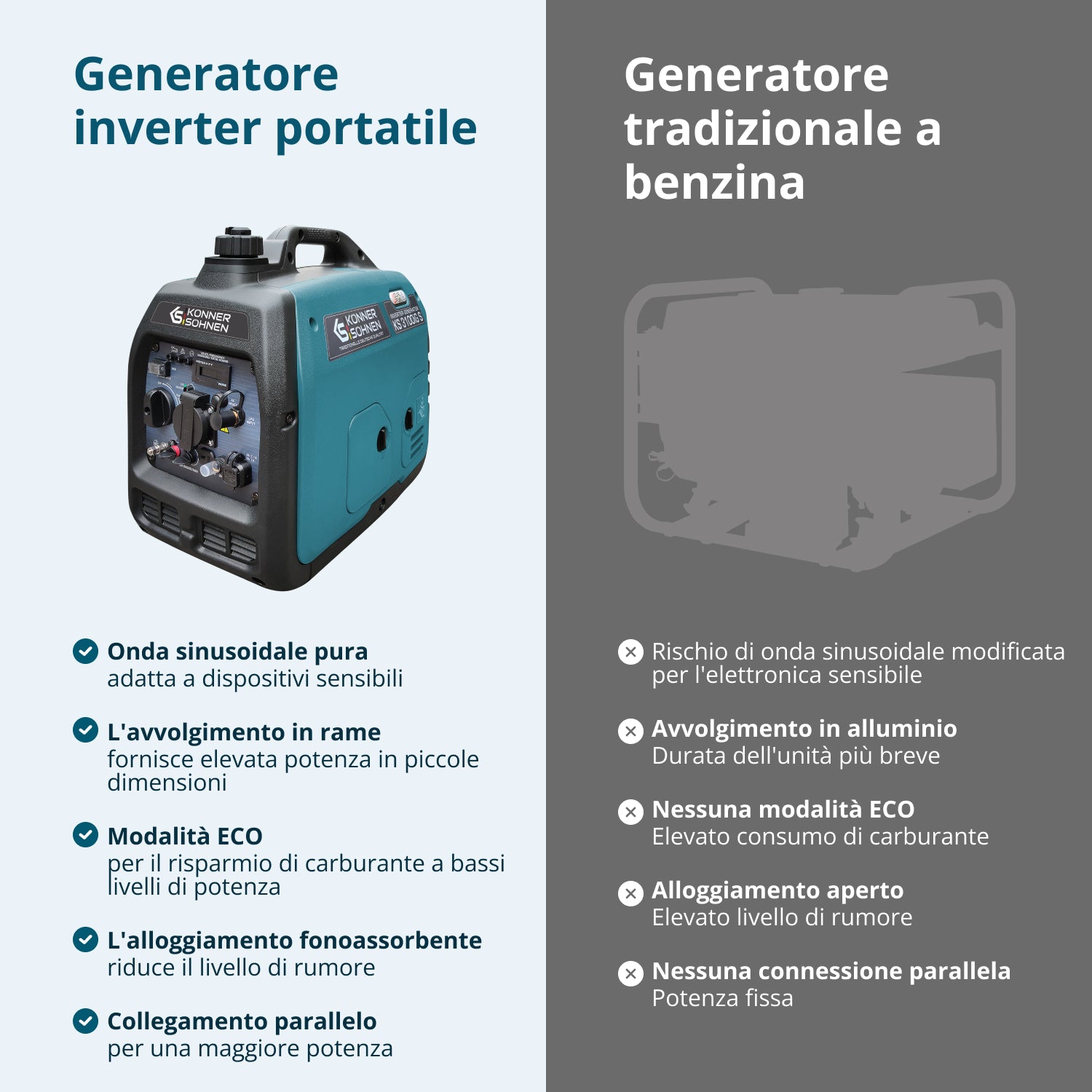 Generatore inverter GPL/benzina KS 3100iG S