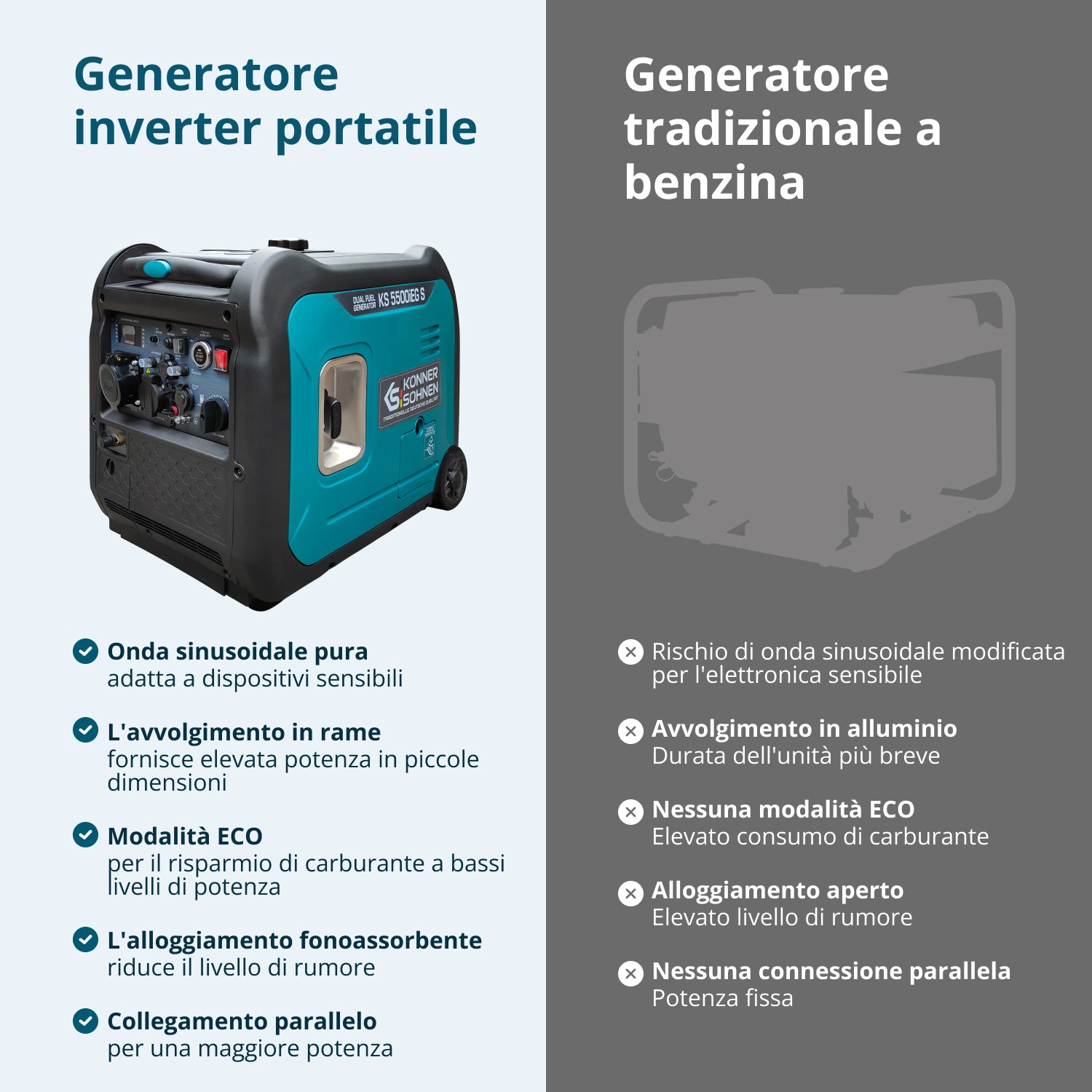Generatore inverter a GPL/Benzina KS 5500iEG S