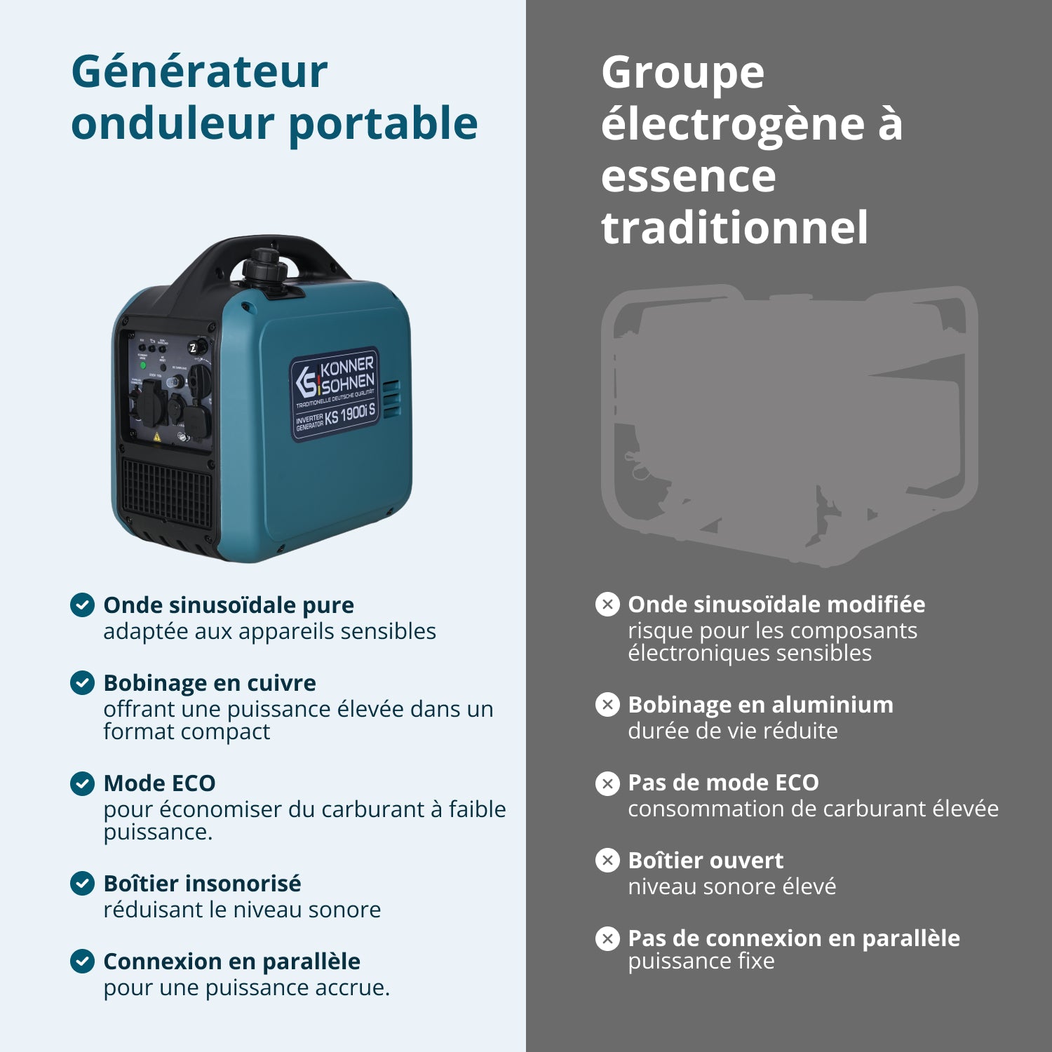 Gerador inversor KS 1900i S