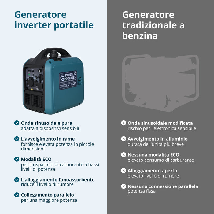 Generatore inverter KS 1900i S