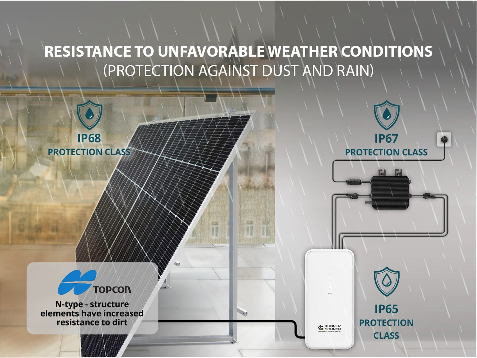 Microinverter KS MI800W