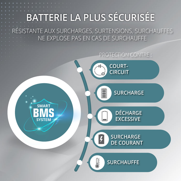 Station d’énergie portable KS 2500PS (Reconditionné – État excellent)