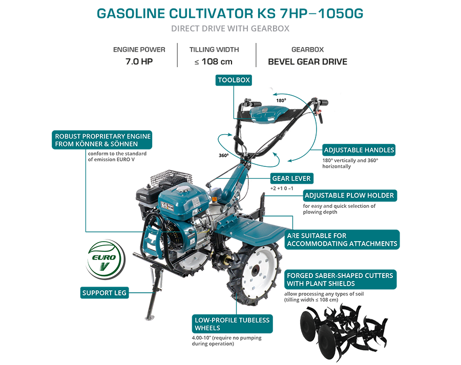 Bensiinikäyttöinen jyrsin KS 7HP-1050G